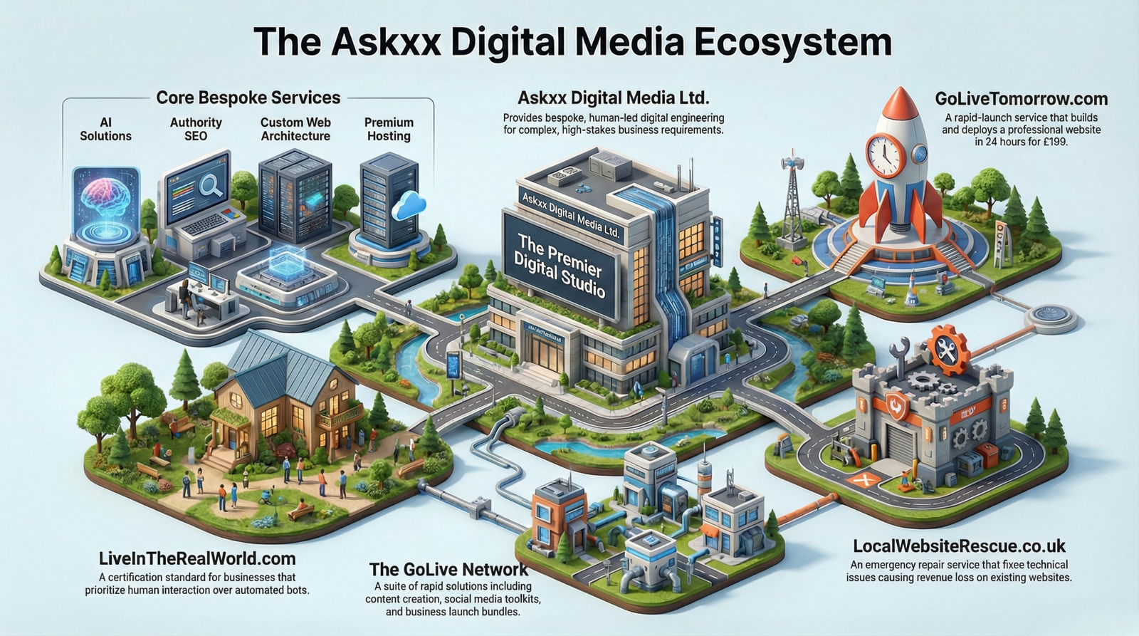Askxx Digital Media Header