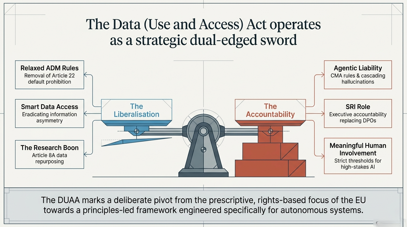 UK Data Act Movement