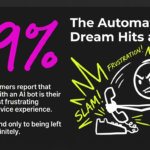 AI Receptionist Revenue Loss Header